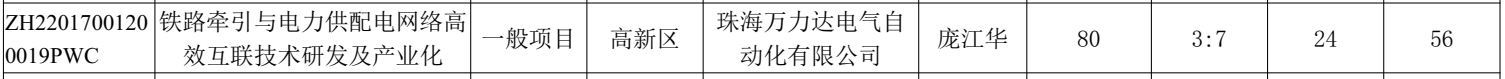 7F2D