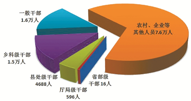 说明: C:\Users\Administrator\Desktop\微信图片_20220516161717.png